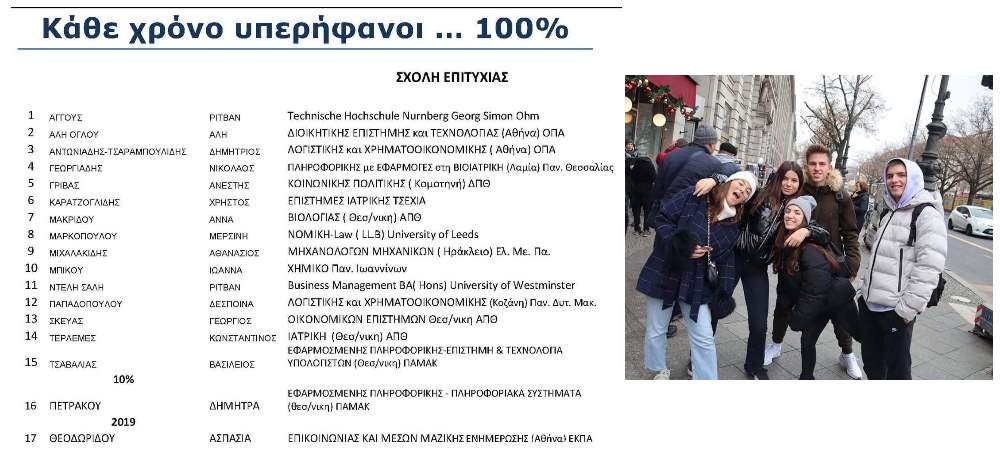 Συγχαρητήρια!